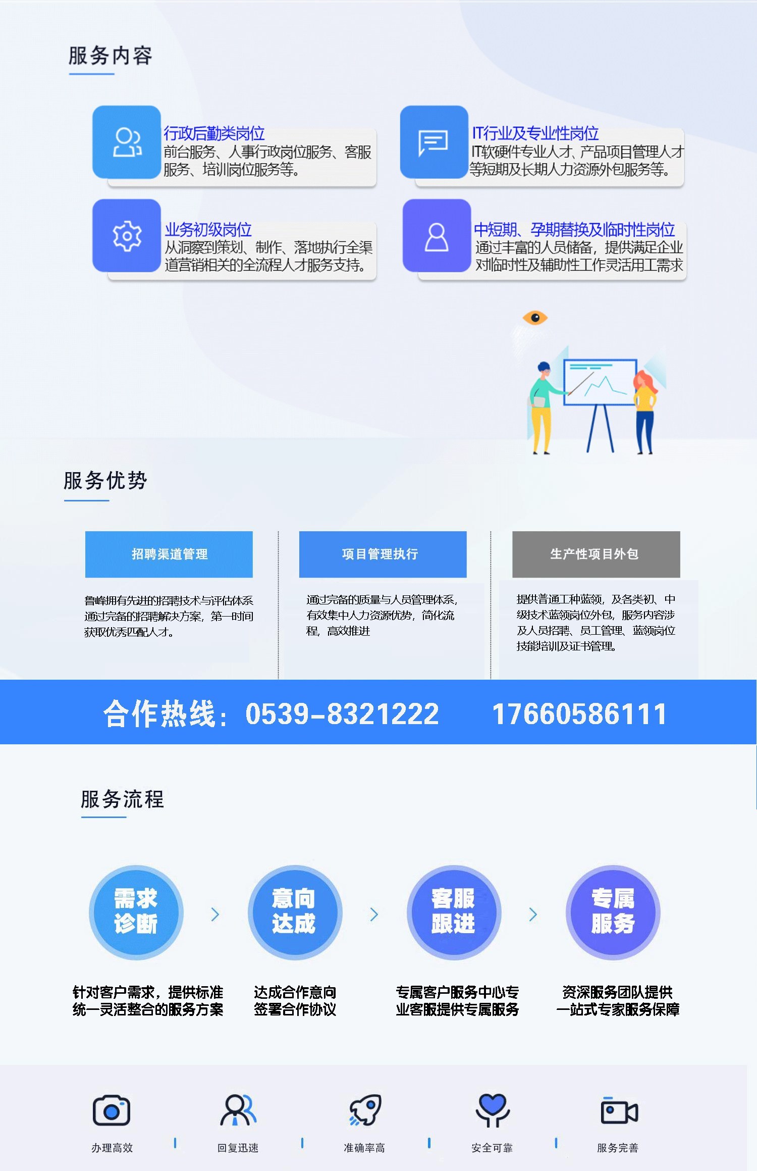 岗位外包.jpg